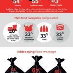 yougov_foodwaste-issues-uae-english