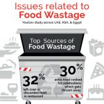 food-wastage