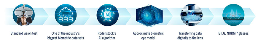 Rodenstock