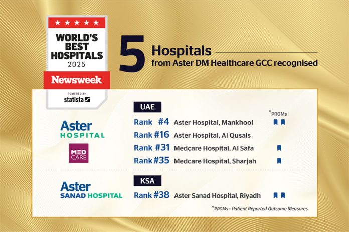 Aster DM Healthcare